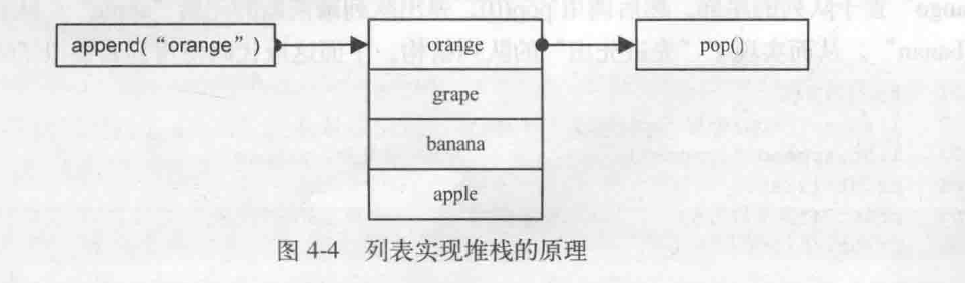 python列表反向 python列表反向查找_数据结构与算法