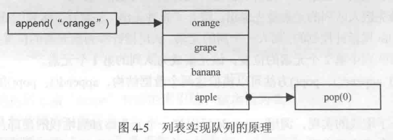 python列表反向 python列表反向查找_python_02