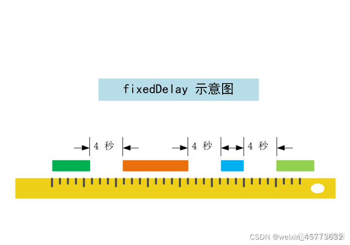 javaspring 定时任务 spring中的定时任务_spring_02