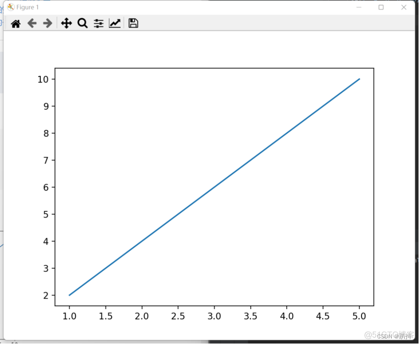 Python改变画布 python matplotlib 设置画布大小_Python改变画布