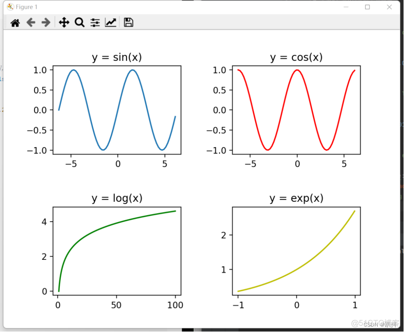 Python改变画布 python matplotlib 设置画布大小_算法_15