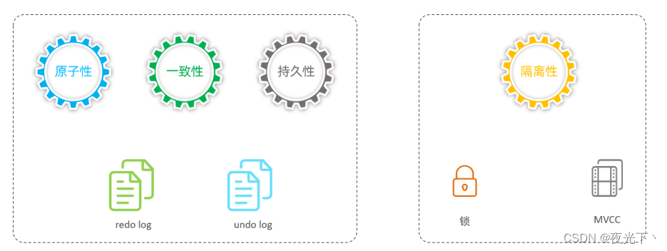 mysql into 来自其他表数据 mysql in or_mysql