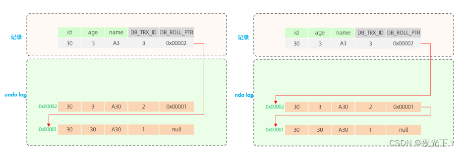 mysql into 来自其他表数据 mysql in or_数据库_10