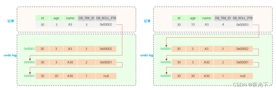 mysql into 来自其他表数据 mysql in or_mysql_12