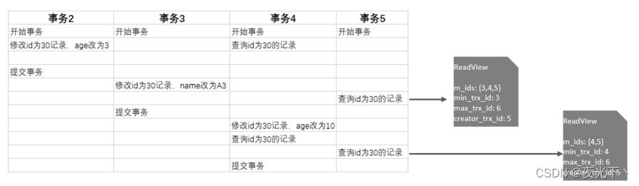 mysql into 来自其他表数据 mysql in or_mysql into 来自其他表数据_13