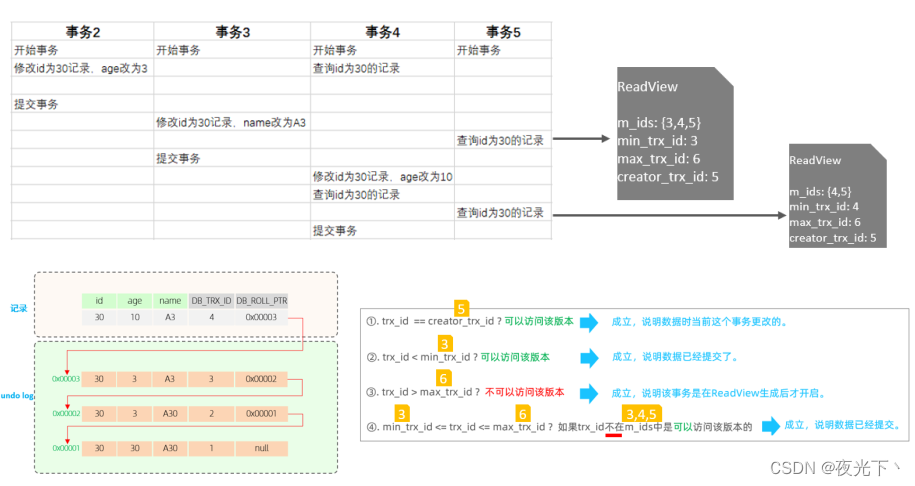 mysql into 来自其他表数据 mysql in or_mysql into 来自其他表数据_14