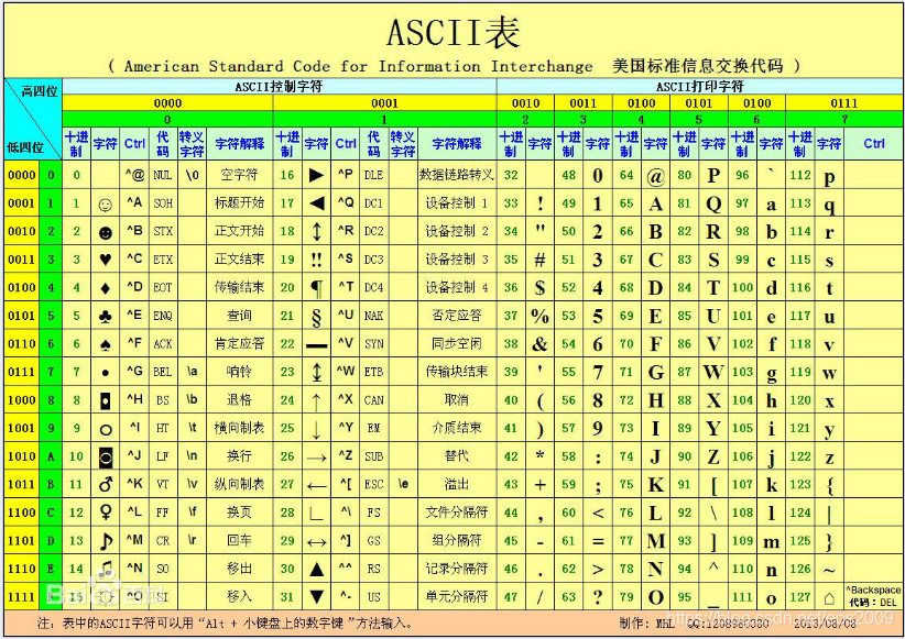 java vin码 OCR识别 java iso编码_java vin码 OCR识别