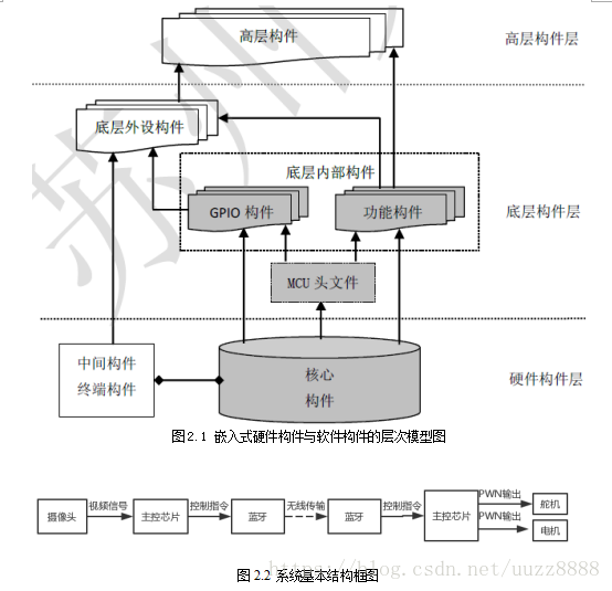 智能驾驶中间件常用架构 智能驾驶解决方案_智能家居