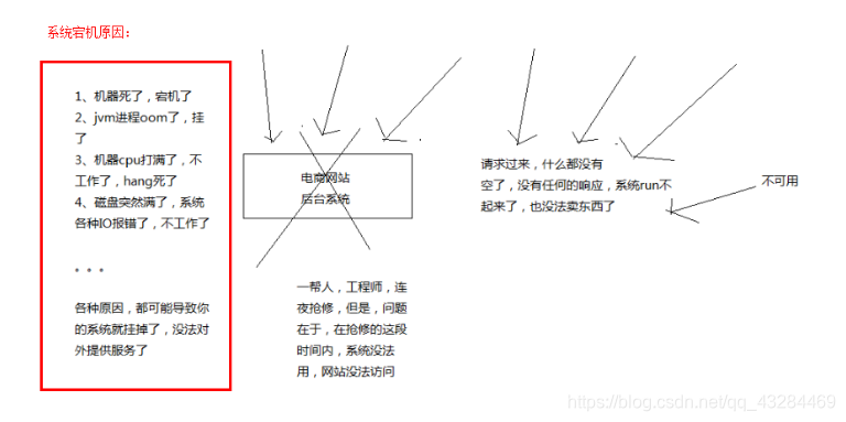 redis为什么qps高 redis qps_异步丢失_02