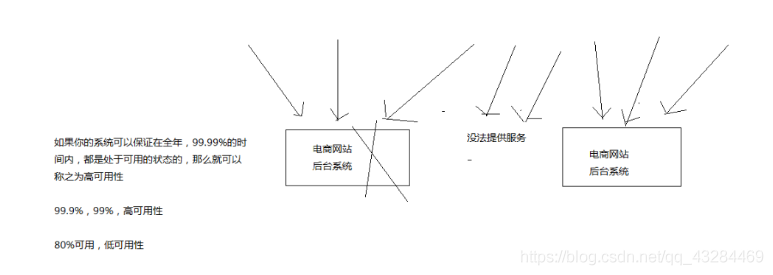 redis为什么qps高 redis qps_redis_03