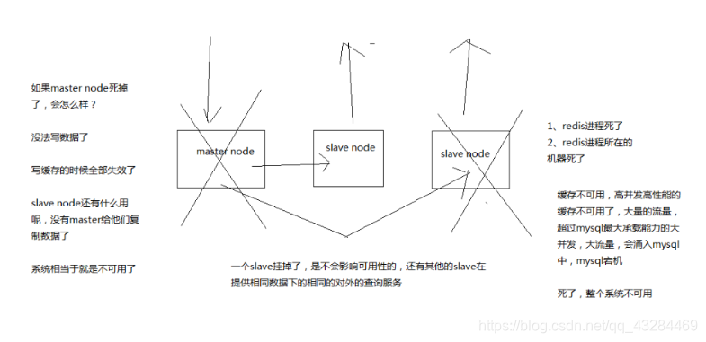 redis为什么qps高 redis qps_高可用_04