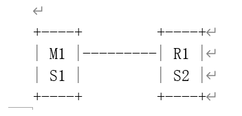 redis为什么qps高 redis qps_哨兵_06