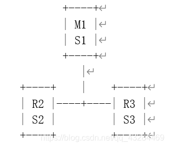 redis为什么qps高 redis qps_高可用_07