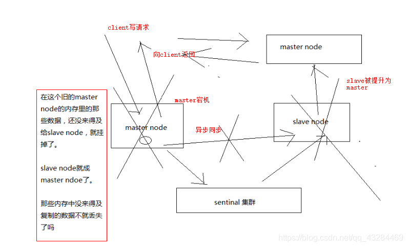 redis为什么qps高 redis qps_高可用_08