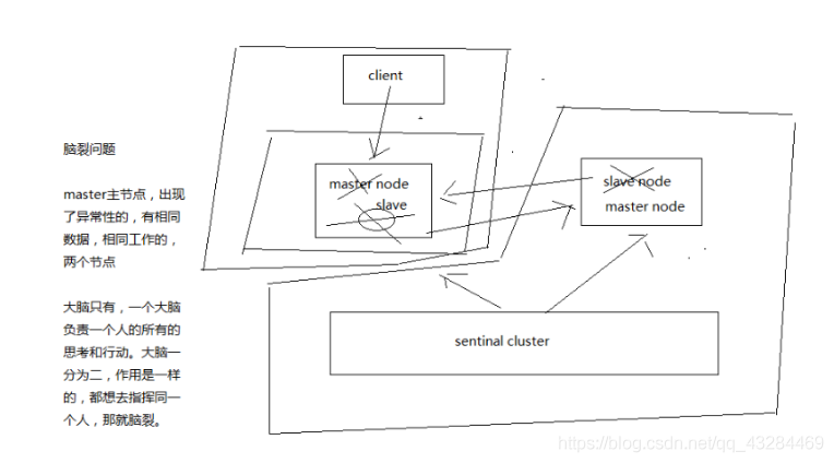 redis为什么qps高 redis qps_高可用_09