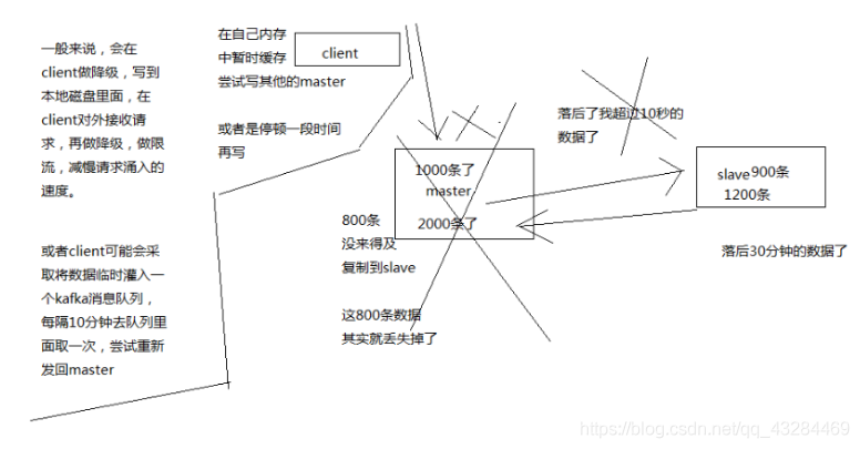 redis为什么qps高 redis qps_异步丢失_11