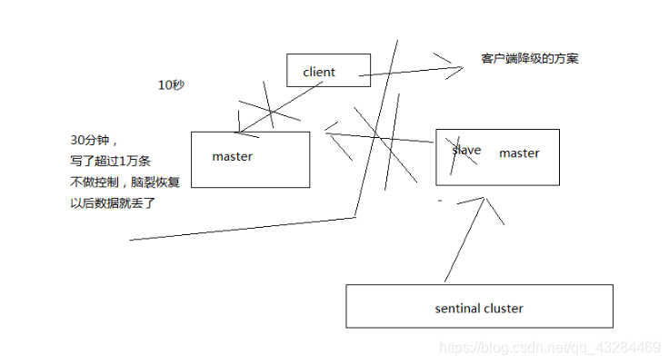 redis为什么qps高 redis qps_redis为什么qps高_12