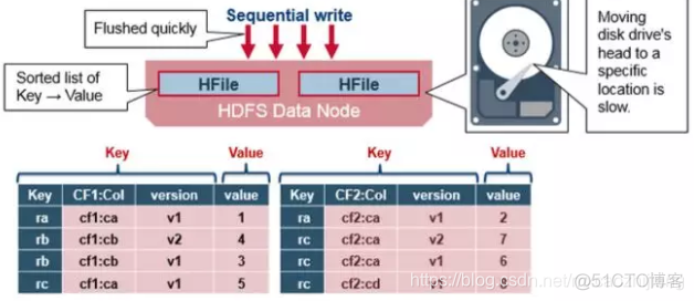 ranger控制hbase hbase ranger_HDFS_03