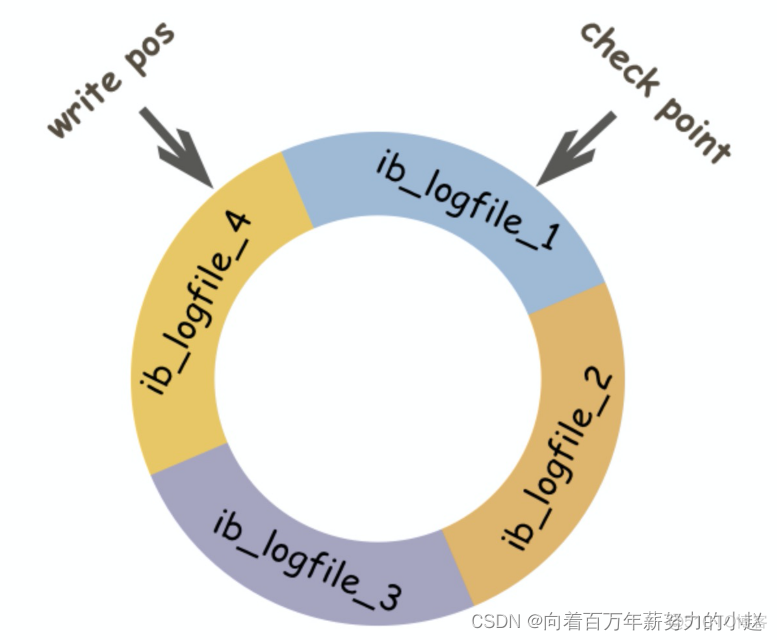 mysql审计日志太大按天存 mysql的日志一般保存多久_mysql_03