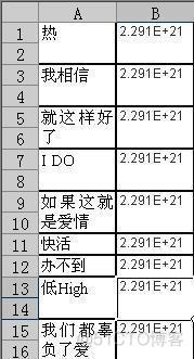 word文件转移到mysql上 word转数据库_数据