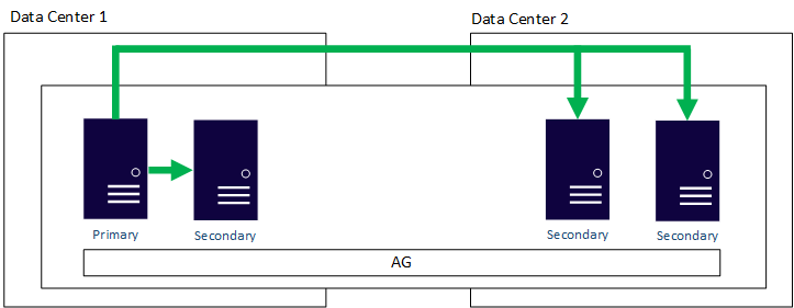 sql server 标准版 sql server 标准版高可用_数据库_03