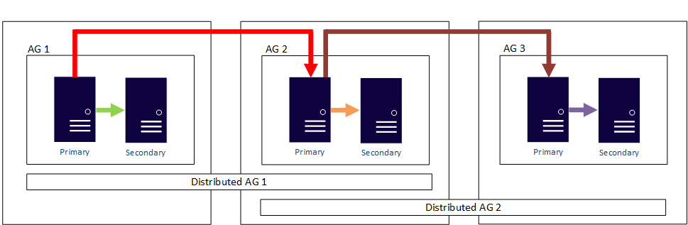 sql server 标准版 sql server 标准版高可用_Server_04