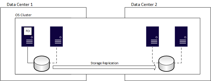 sql server 标准版 sql server 标准版高可用_sql server 标准版_05