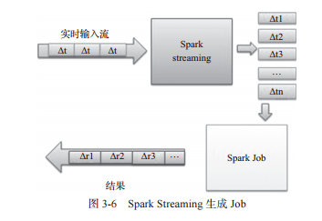 splunk大数据分析 spark大数据分析实战_splunk大数据分析