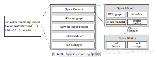 splunk大数据分析 spark大数据分析实战_splunk大数据分析_04