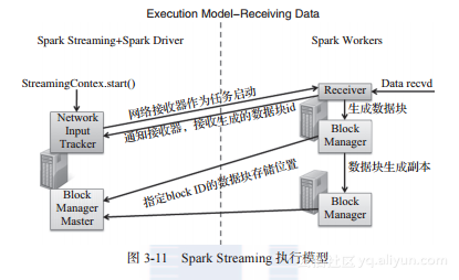 splunk大数据分析 spark大数据分析实战_Streaming_05