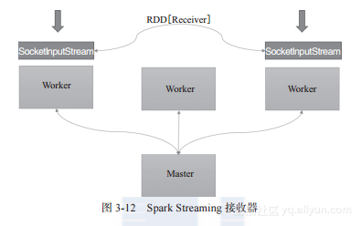 splunk大数据分析 spark大数据分析实战_Streaming_06