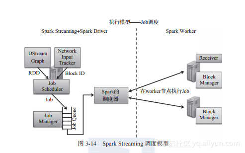 splunk大数据分析 spark大数据分析实战_大数据_08