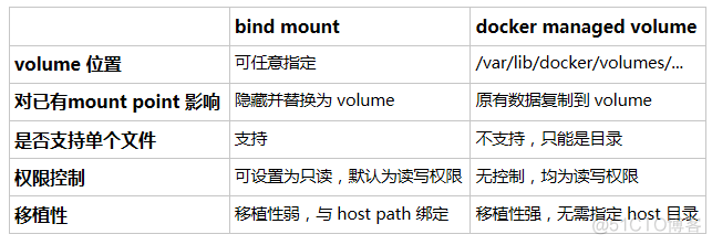 docker里面如何解决stale file handle docker storage_数据_15