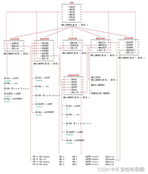 电话簿管理系统Java 电话簿管理系统的目的_linq