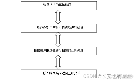 电话簿管理系统Java 电话簿管理系统的目的_java_21