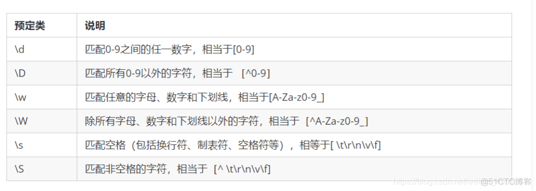 电话簿管理系统Java 电话簿管理系统的目的_System_23