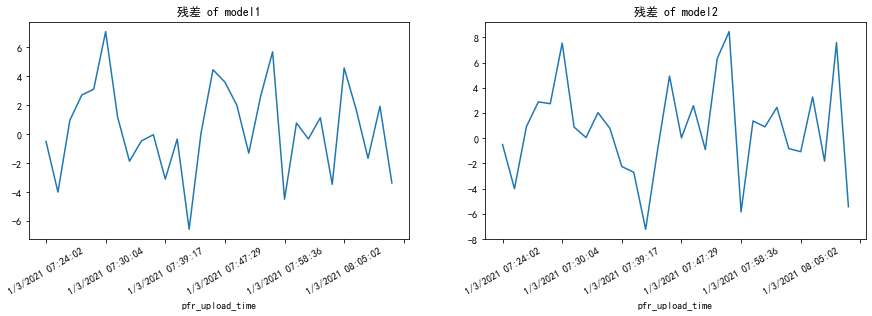 python实现arima模型 python arima代码_python_16