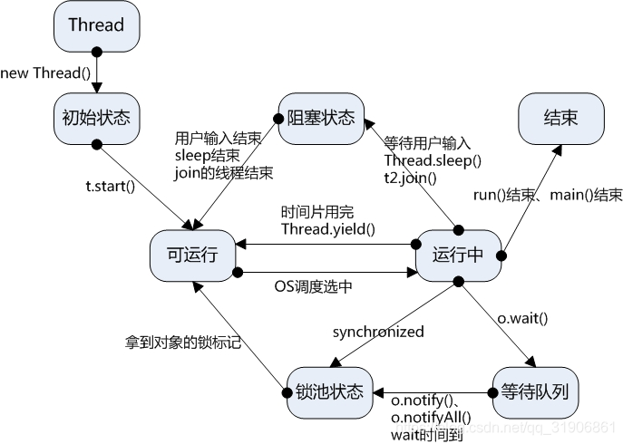 Java中的long类型什么情况加L java long为什么要加l_父类