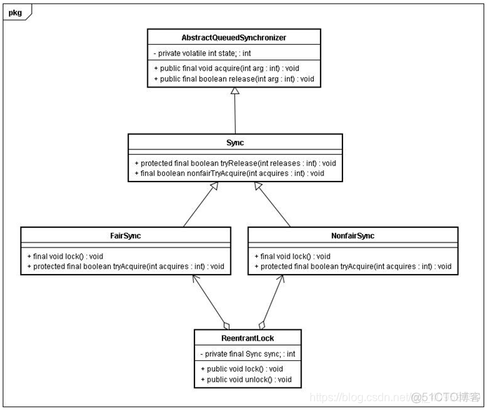 java synchorized全局锁 java synchronized lock_Java_04