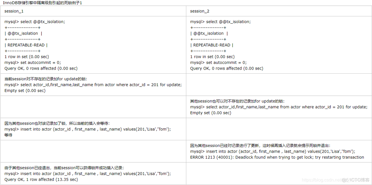 mysql 有死锁 mysql死锁产生_死锁_04