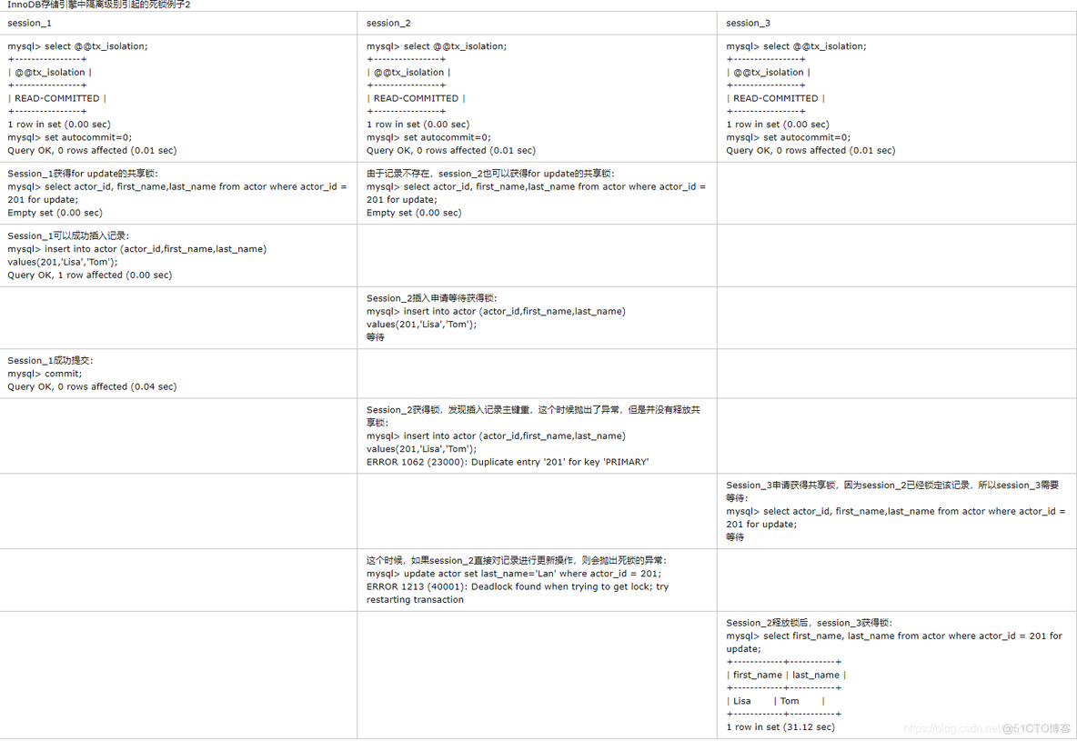 mysql 有死锁 mysql死锁产生_SQL_05