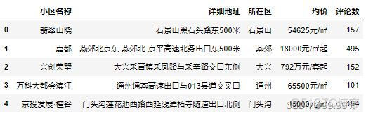 python中agent python中agent删除已售出的房产_数据