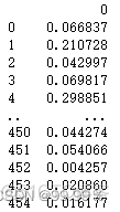 python中agent python中agent删除已售出的房产_python_05