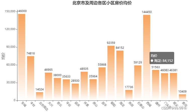 python中agent python中agent删除已售出的房产_数据分析_16