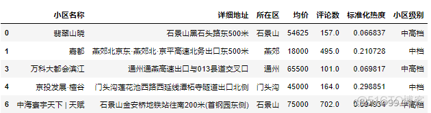 python中agent python中agent删除已售出的房产_数据分析_17