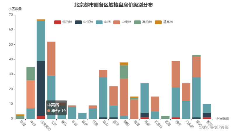 python中agent python中agent删除已售出的房产_数据分析_18