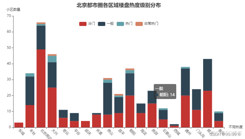 python中agent python中agent删除已售出的房产_python中agent_20