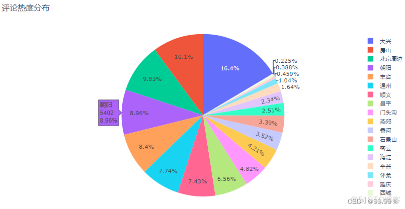 python中agent python中agent删除已售出的房产_聚类_21