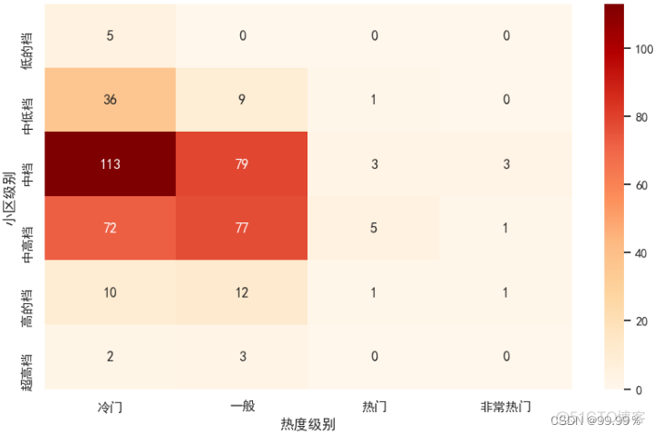 python中agent python中agent删除已售出的房产_数据_23