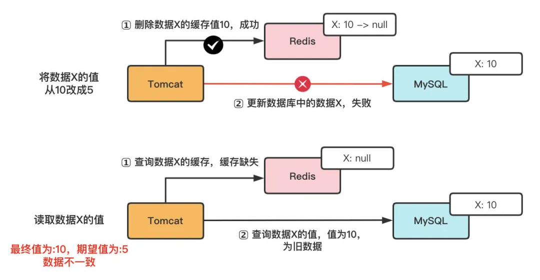 Mysql数据的一致性 mysql数据一致性问题_mysql_03